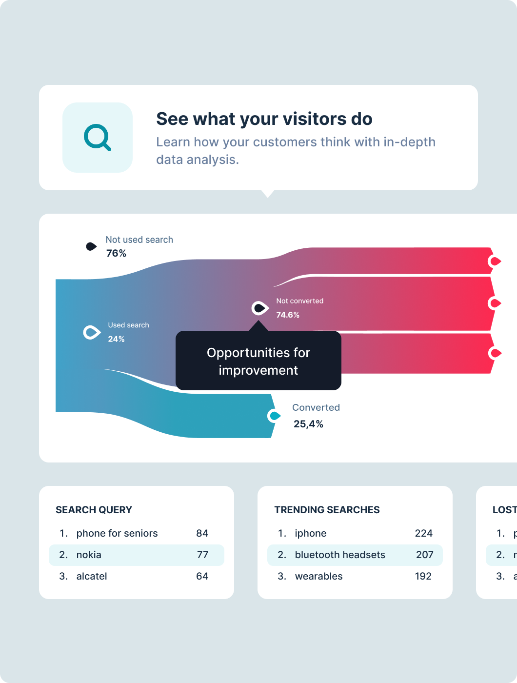 Kattava data-analytiikka