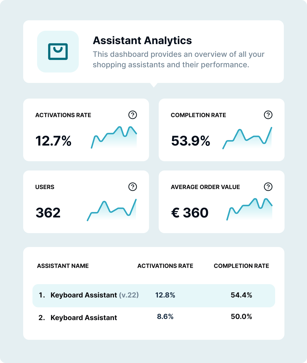 Ostosapurin analytiikka